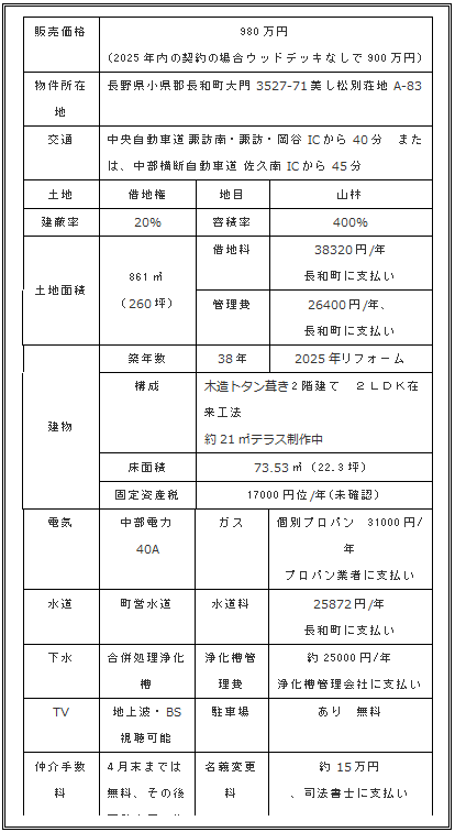 テキスト ボックス: 販売価格 980万円
(2025年内の契約の場合ウッドデッキなしで900万円)
物件所在地 長野県小県郡長和町大門3527-71美し松別荘地A-83
交通 中央自動車道 諏訪南・諏訪・岡谷ICから40分 または、中部横断自動車道 佐久南ICから45分
土地 借地権 地目 山林
建蔽率 20% 容積率 400%
土地面積 861u
(260坪) 借地料 38320円/年
長和町に支払い
管理費 26400円/年、
長和町に支払い
建物 築年数 38年 2025年リフォーム
構成 木造トタン葺き2階建て 2LDK在来工法
約21uテラス制作中
床面積 73.53u(22.3坪)
固定資産税 17000円位/年(未確認)
電気 中部電力
40A ガス 個別プロパン 31000円/年
プロパン業者に支払い
水道 町営水道 水道料 25872円/年
長和町に支払い
下水 合併処理浄化槽 浄化槽管理費 約25000円/年
浄化槽管理会社に支払い
TV 地上波・BS視聴可能 駐車場 あり 無料
仲介手数料 4月末までは無料、その後不動産屋へ約40万円 名義変更料 約15万円
、司法書士に支払い