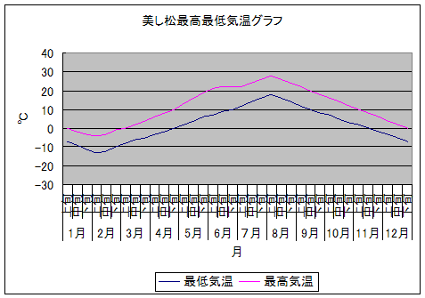 �������ō��Œ�C���O���t